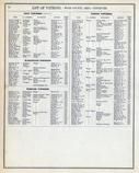 Directory 004, Wood County 1886